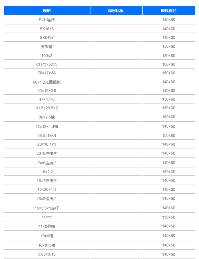 廣隆金利鋁業有限公司