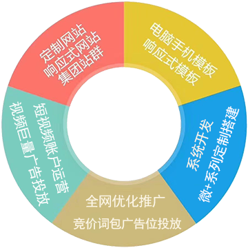 河北萬企網(wǎng)絡(luò)科技有限公司